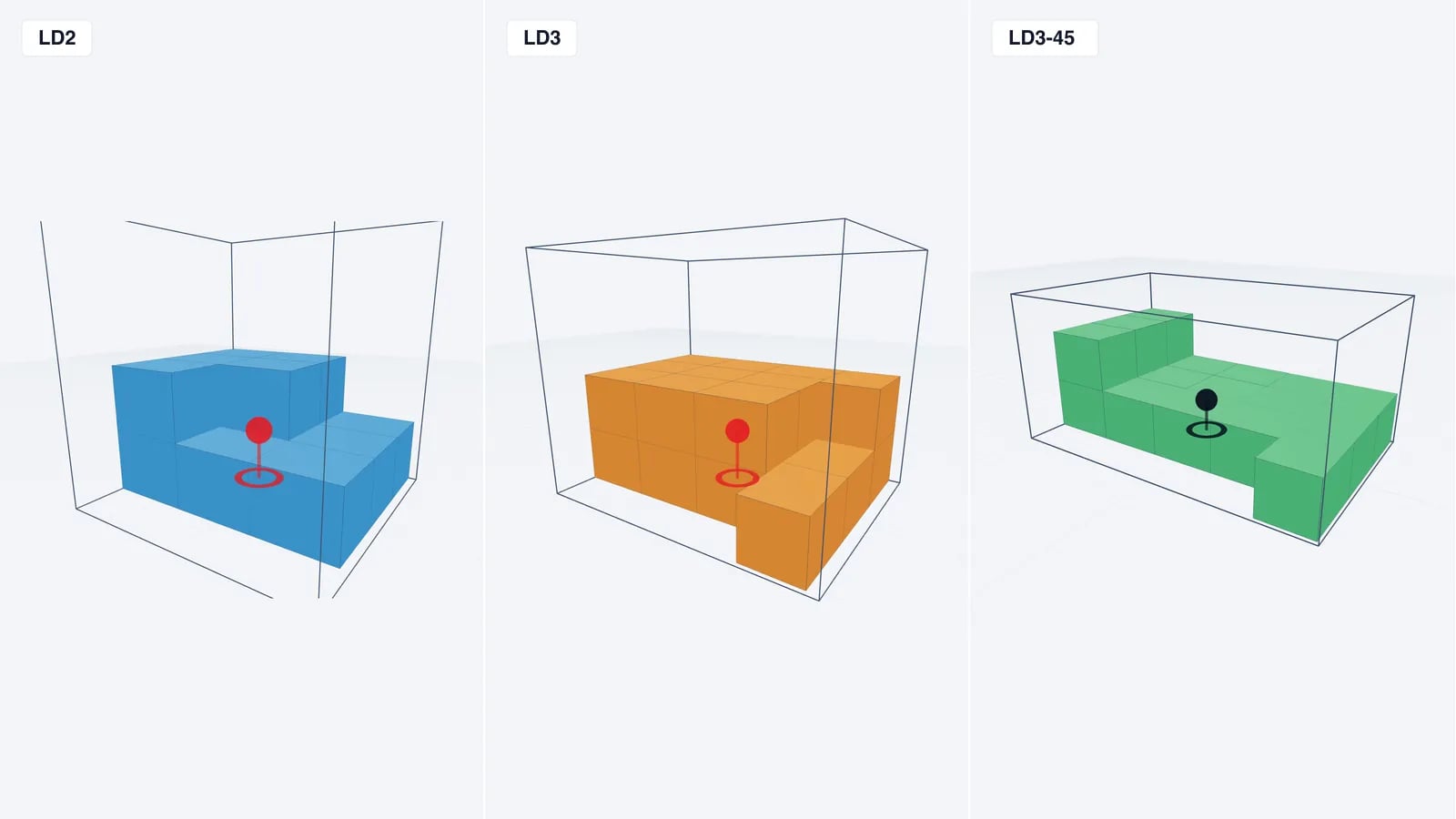 Three air containers side by side in 3D: LD2, LD3 and LD3-45, each filled with cartons